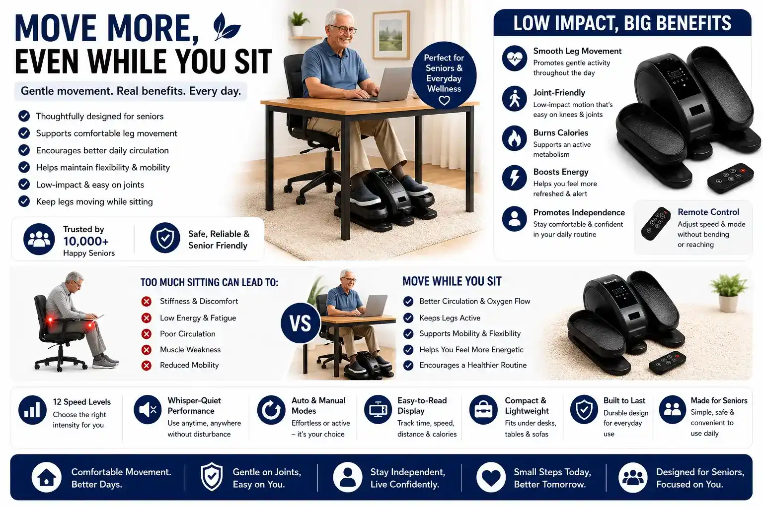 Underdesk Elliptical Machine - Image 2