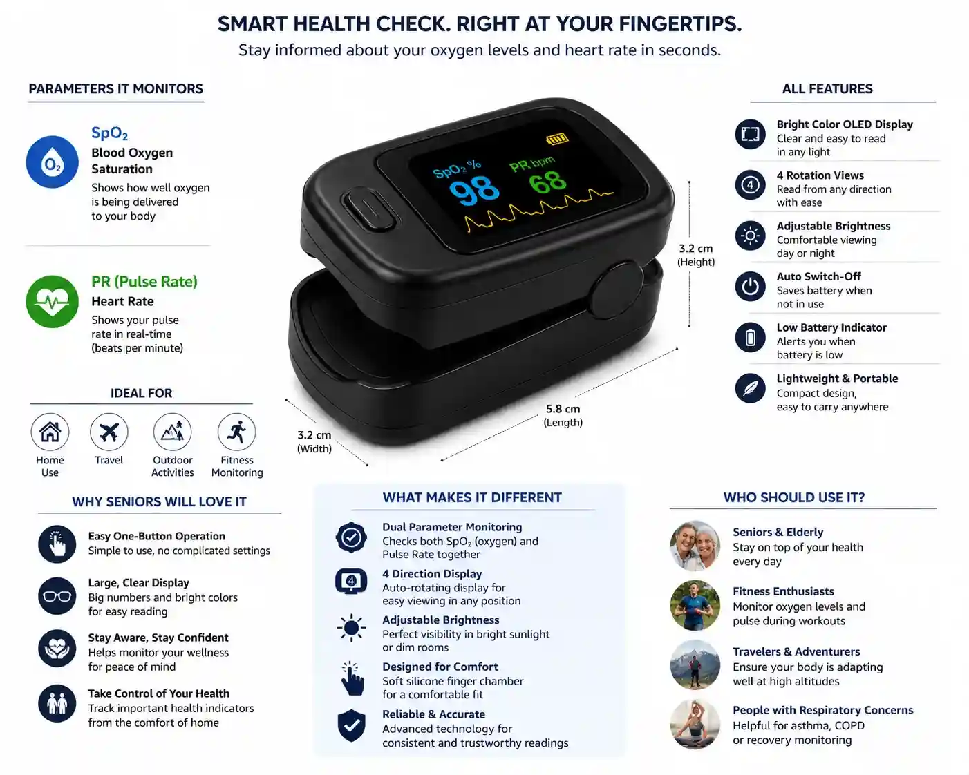 Pulse Oximeter - Image 2